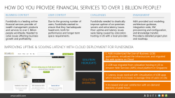 HOW DO YOU PROVIDE FINANCIAL SERVICES TO OVER 1 BILLION... BUSINESS CONTEXT USER CONTEXT CHALLENGES