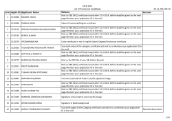 CEED 2015 List of Provisional Candidates 07-11-2014,18:10