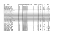 user_id_student faculty_id departme semester_ credit midterm1 Practice 1