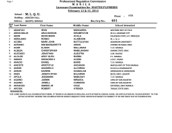 M. L. Q. U. 401 Licensure Examination for  MASTER PLUMBERS
