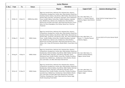 Junior Women Attendees S. No. From