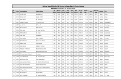 Sr. FSc Matric UHS