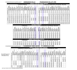 68 BRADDOCK HILLS        ... MONDAY THROUGH FRIDAY SERVICE To Downtown Pittsburgh
