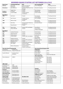 Early Years Teaching Staff Name Role Non Teaching Staff