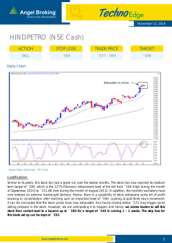 HINDPETRO (NSE Cash)  Justification: Daily Chart