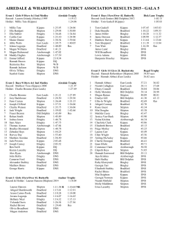 AIREDALE &amp; WHARFEDALE DISTRICT ASSOCIATION RESULTS 2015 - GALA 5