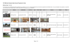 TCF MN North Suburbs Bank Owned Properties for Sale Address