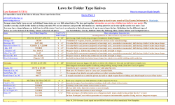 Laws for Folder Type Knives Go to Part 1 Last Updated 11/21/14