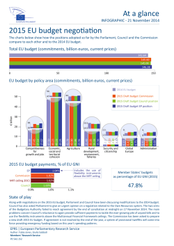 Total EU budget (commitments, billion euros, current prices)