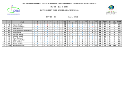 Score_Boy Class - TJGGA : Thai Junior Golfer Guardian Association