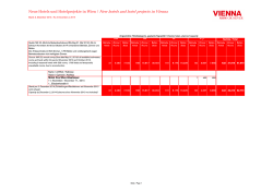 Neue Hotels und Hotelprojekte