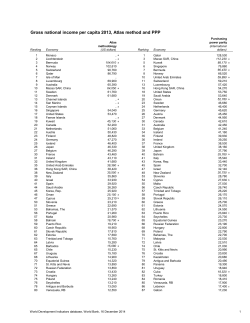Gross national income per capita 2013, Atlas