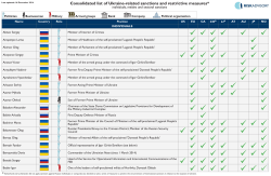 Consolidated list of Ukraine-related sanctions and restrictive