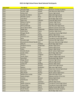 2015 Selected Participants - University of Alabama Bands
