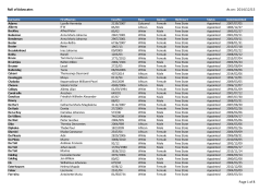 Roll of Advocates As on: 2014/12/15 Page 1 of 8