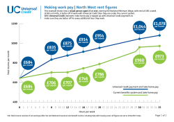 Graph showing how Universal Credit helps make work pay