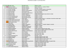 Oman Bird List, edition 7.2 (JE,19 Dec 2014) A E IUCN