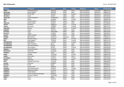 Roll of Advocates As on: 2014/12/15 Page 1 of 16