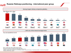 Russian Railways positioning - international peer group baa33 aa33