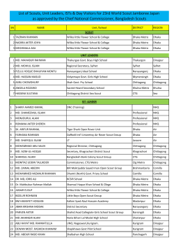 List of Scouts, Unit Leaders, ISTs & Day Visitors for 23rd World Scout