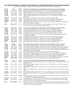 Women's Equipped All-Time World Records