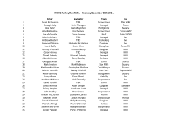 final seeded entry list - MAIDEN CITY MOTOR CLUB