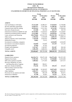 Unaudited Balance Sheet and Income Statement