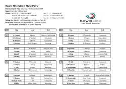 Bowls Elite Men's State Pairs