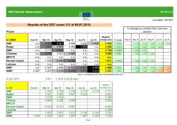 Results of the GDT event 131 of 06.01.2015