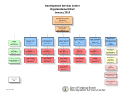 organization chart - City of Virginia Beach