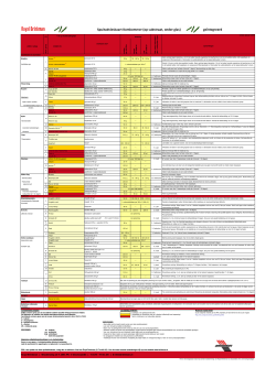 Spuitadvieskaart Komkommer (op substraat