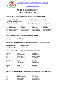 anicc championships 2014 awards list