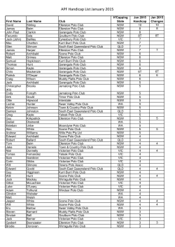 APF Handicap List January 2015