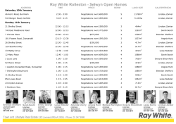 Ray White Rolleston