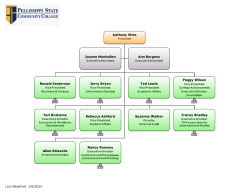 Organizational Chart