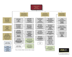 UBA Org Chart
