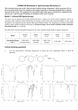 CHEM1102 Worksheet 4: Spectroscopy Workshop (1) Model 1