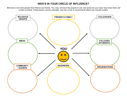 GUIDE TO FUNDRAISING: CIRCLES OF INFLUENCE WORKSHEET