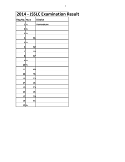 SSLC Result