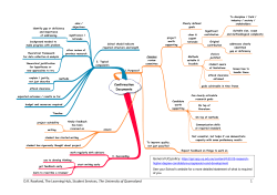 Mind map overview of confirmation documents (PDF 888kb)