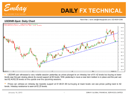 DAILY FX TECHNICAL
