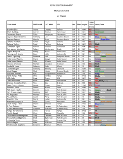 MIDGET Teams