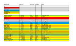 2015 All State Results - Spirit of Satsuma Marching Band, Satsuma, AL