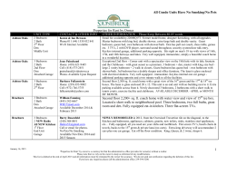 a list of homes/condos available for rent by owner.