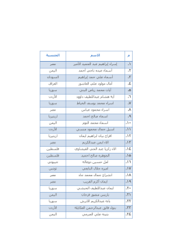 اﻟﺠﻨﺴﯿﺔ اﻻﺳfr p مصر إسراء إبراهيم عبد الحميد األمير ١. اليمن أسماء ع