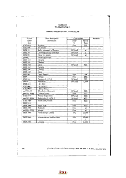 TABLE B TO PROTOCOL 2 IMPORT FROM ISRAEL TO POLAND
