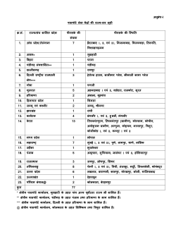 अनुबंध-I पासपोट सेवा क क रा य