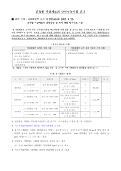 내부마감재료의 난연성능기준 시험 안내문