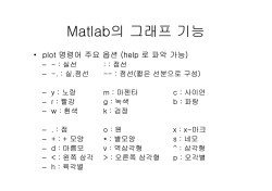 Matlab의 그래프 기능