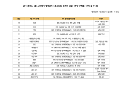 2015학년도 6월 모의평가 영어영역 E정표(EBS 정복의 표준) 연계
